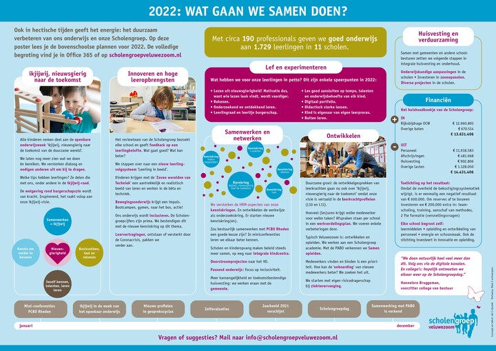 Jaaragenda 2022 Scholengroep Veluwezoom